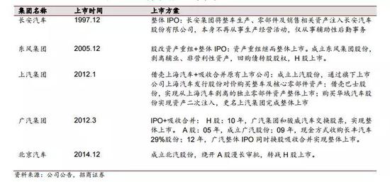 一汽轿车拟置入一汽解放 三大汽车央企合并更