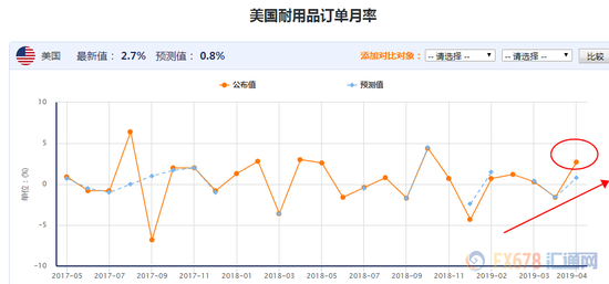 八几年美国gdp(2)