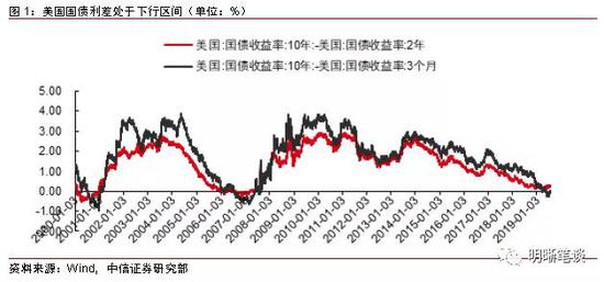 股市、黄金下跌,债券略涨
