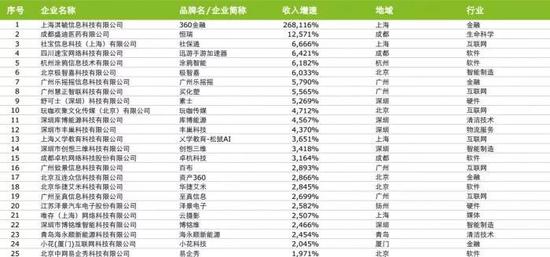 cc国际网投官网专业彩票|10亿红包点赞中国年 快手成总台春晚独家互动合作伙伴