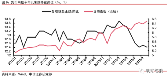 信贷投放带动GDP增长_花旗给出了解释 为什么信贷脉冲断崖式暴跌如此可怕(3)