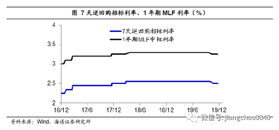 五大宏观基本经济总量_宏观经济