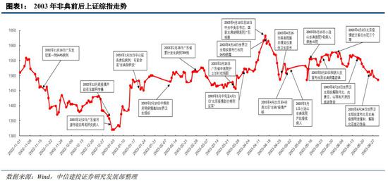 gdp集锦_中国gdp增长图(3)