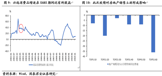 后疫情gdp_新冠肺炎疫情对GDP增速影响有限 或在二季度反弹(3)