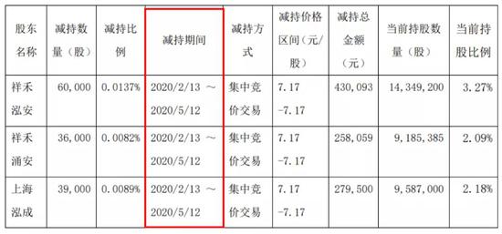 主业萎靡炒期货市值三年蒸发75%秦安股份意在沛公？