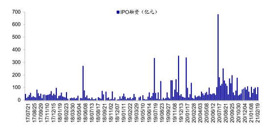 海通:短期情绪指标处05年来中高位 长期情绪指标处05年来中高位