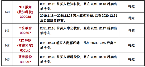 是一年3.15，律师列出199只可索赔证券名单！