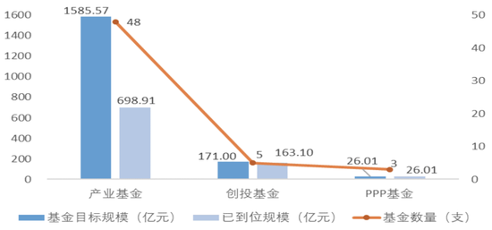 數據來源:清科研究中心2021.8.5發布