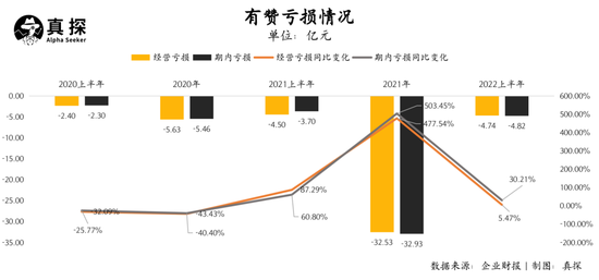 拍卖网|有赞微盟继续亏,电商SaaS的逻辑该变了(图4) 拍卖网|有赞微盟继续亏,电商SaaS的逻辑该变了(图4)