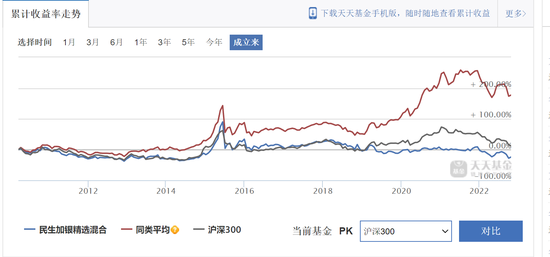 民生加银精选混合累计收益率走势&nbsp;2022年10月23日