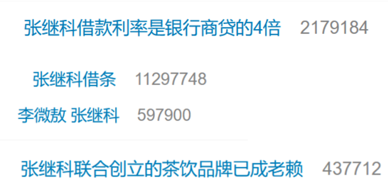最新！知名记者曝光张继科借贷合同：借款500万，逾期未还本金，月息近10万