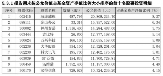 AI写财报！基金经理出手了