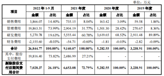 四年估值涨63倍,键嘉医疗IPO前给老板发“福利”