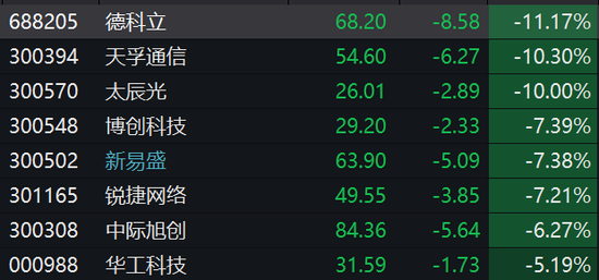 刚刚，四川江苏地震！A股大分化：中字头飙升，传媒涨停潮，AI餐饮却暴跌