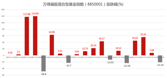 不要把城堡建在沙滩之上