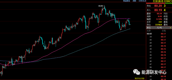 油价冲高回落，白天与黑夜情绪温差明显分化