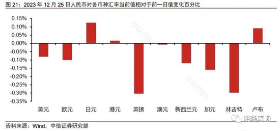 中信明明：为什么预计美国经济明年会走向恶化？