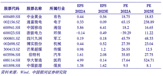 银河策略：行稳致远 聚焦政策（附3月十大金股）