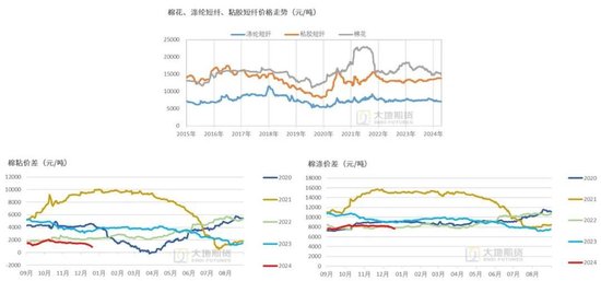 大地期货棉花半年报:“加关税”预期下的“危”与“机” 第44张 大地期货棉花半年报:“加关税”预期下的“危”与“机” 第44张