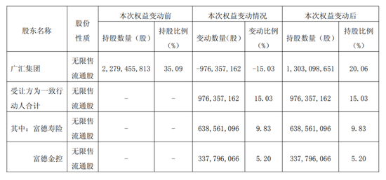 图源:广汇能源官网