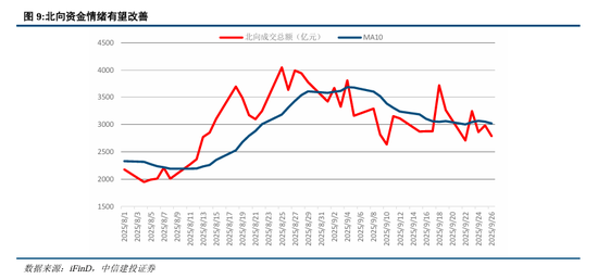 中信建投：为什么我们看好持股过节？