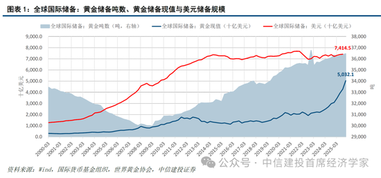 中信建投证券首席经济学家黄文涛：2026年全球宏观十大机遇