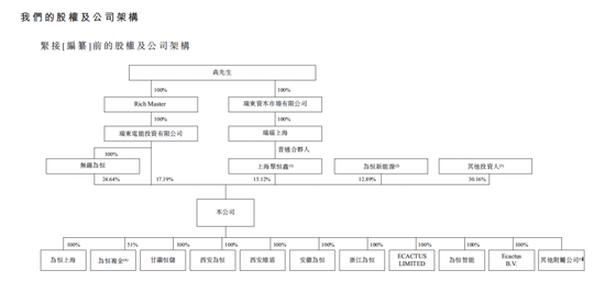 5000万博出27亿IPO！香港“壳王”隐身幕后，宁德时代、马云竟都是这名复旦教授的“牌友”？