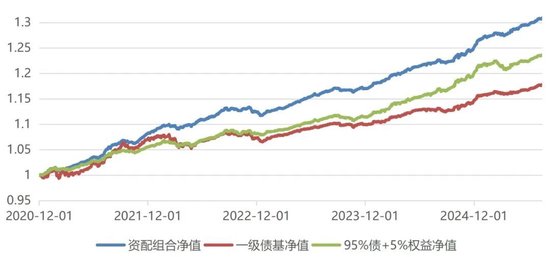 泰康资产陈奕伦：保险资产管理多资产多策略的实践探索