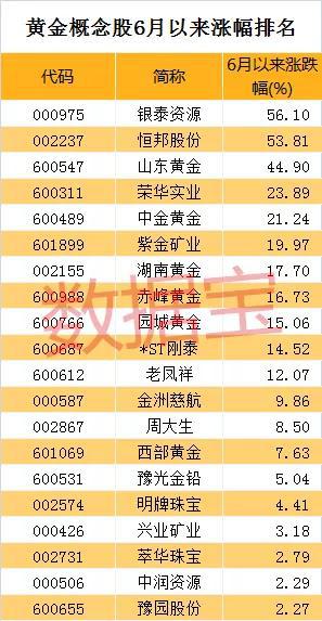 人民币汇率破7创十年纪录 资金提前抢跑贬值受益股 人民币汇率破7创十年纪录 资金提前抢跑贬值受益股