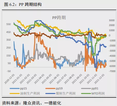 聚烯烃年报:投产增速高峰期何去何从