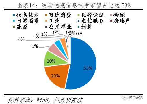 美国共同基金占gdp份额_沙特2.7万亿美元投资计划占全球共同基金市场份额10