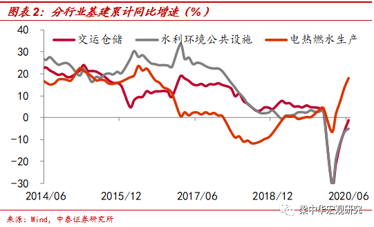 各省旧基建拉动gdp_基建能拉动多少GDP 预计拉动名义GDP增长1.95个百分点