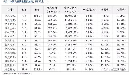 销售收入乘以毛利率_鲁商置业加快在济“拿地”房地产销售收入和毛利率同比下滑