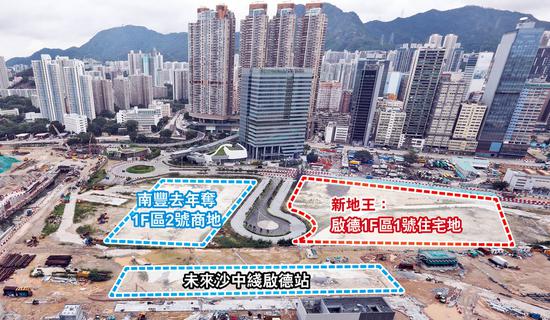 启德第1F区1号商住地由新地以251.6亿元夺得