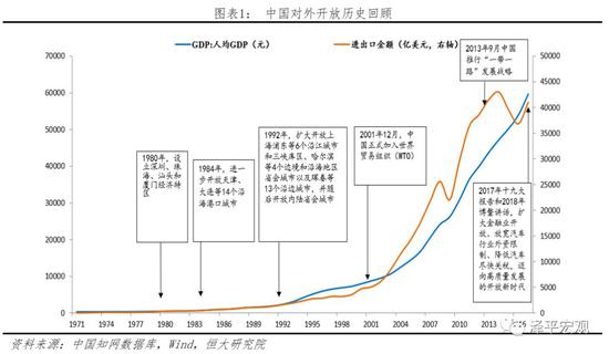 1.1 1978年设立经济特区，拉开对外开放的序幕