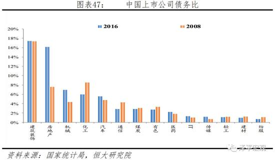 3.3.3 何去何从:健全货币政策和宏观审慎政策双支柱调控框架