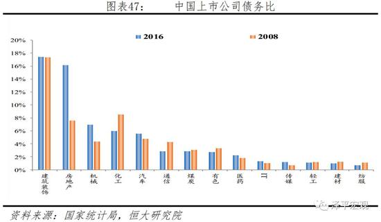 3.3.3  何去何从：健全货币政策和宏观审慎政策双支柱调控框架