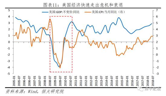 2.2 日本：1990年代初资产价格泡沫破灭