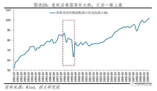 3 中国的金融周期：风险与应对