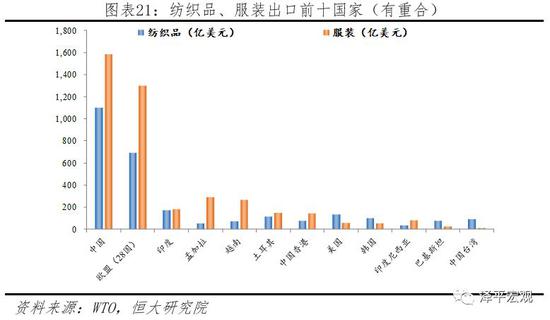 3.2.2 Category II: state-owned enterprises monopolize or dominate, while private enterprises are numerous but not strong