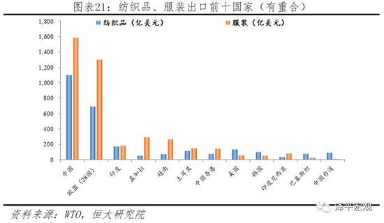 3.2.2 第二类：国有企业垄断或主导，民营企业多而不强