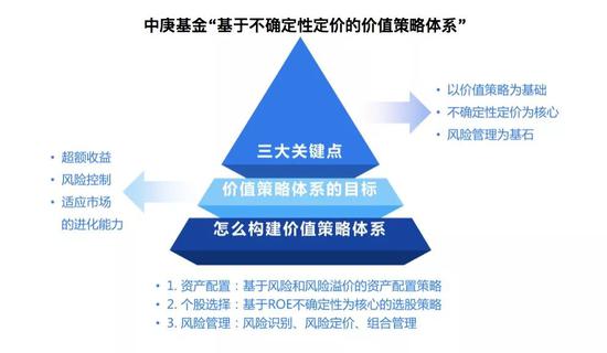 运营管理 竞争优势,运营管理竞争优势是什么