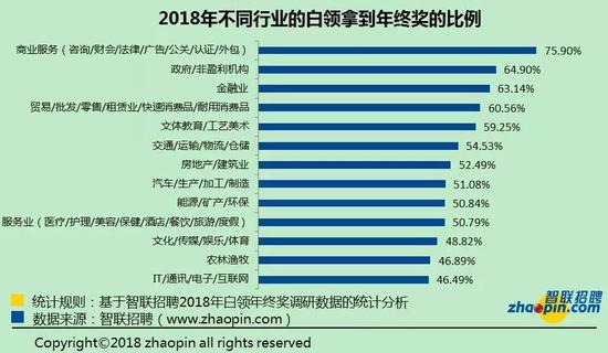 说到年终奖,大家第一反应肯定是发人民币咯,毕竟,“有了钱,好过年”。