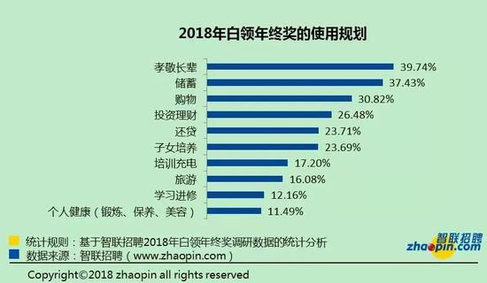 都说年轻人不爱存钱,但数据似乎显示了不一样的结果: