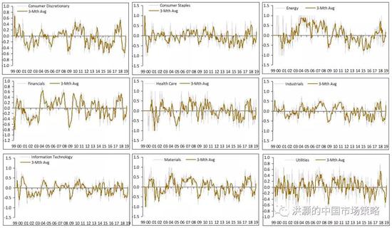 资料来源：Factset、交银国际