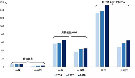 来源：WIND，笔者测算