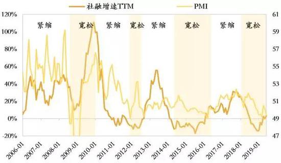 数据来源：Wind，如是金融研究院