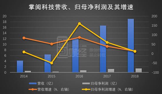 网上趣赢娱乐登入地址 - 又一款陪伴魔兽十年,使用人数超100W产品停运,网友不胜唏嘘