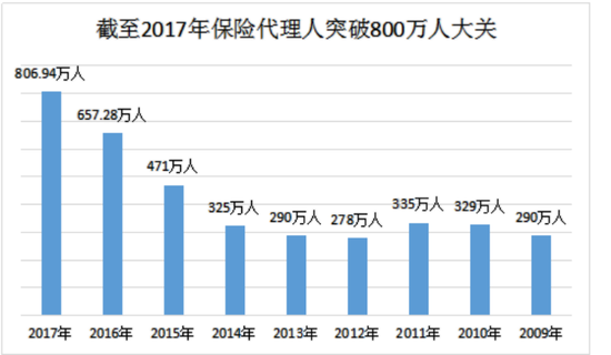 八亿人口年收入(2)