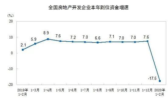 gdp指标作用_分析一座城市房价划不划算,我只用一个指标